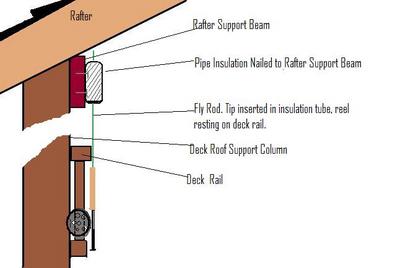 Rod%20Rack%20Back%20Deck.jpg